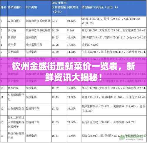 钦州金盛街最新菜价一览表，新鲜资讯大揭秘！