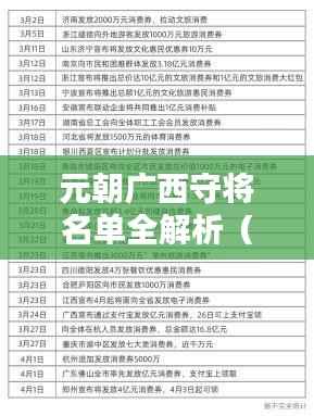 元朝广西守将名单全解析(最新整理大全)