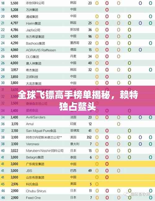 全球飞镖高手榜单揭秘，赖特独占鳌头