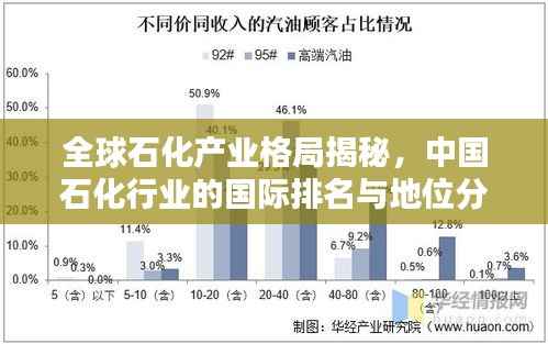 全球石化产业格局揭秘,中国石化行业的国际排名与地位分析