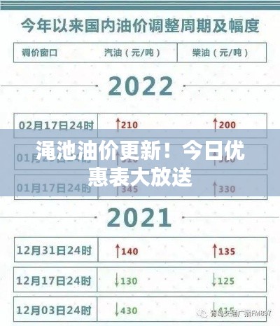 渑池油价更新!今日优惠表大放送