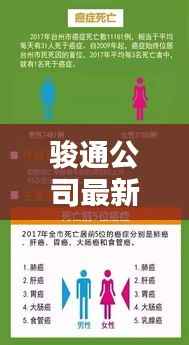 骏通公司最新动态揭晓今日新闻焦点