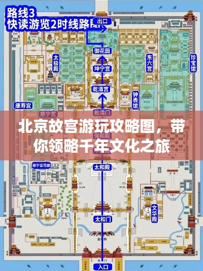 北京故宫游玩攻略图,带你领略千年文化之旅