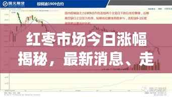 红枣市场今日涨幅揭秘,最新消息、走势分析及预测