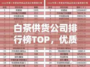 白茶供货公司排行榜TOP，优质企业一览