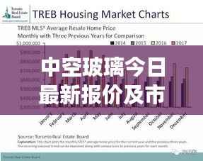 中空玻璃今日最新报价及市场走势与影响因素深度解析