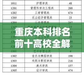 重庆本科排名前十高校全解析!
