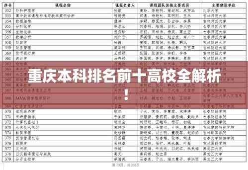 重庆本科排名前十高校全解析!